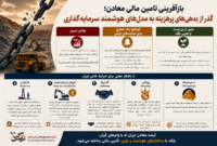 بازآفرینی تامین مالی معادن؛ گذر از بدهی‌های پرهزینه به مدل‌های هوشمند سرمایه‌گذاری