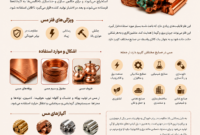مس چیست و چه کاربردی دارد؟
