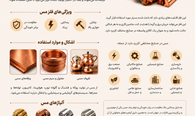 مس چیست و چه کاربردی دارد؟