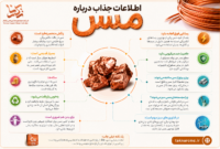 مس؛ فلزی قدیمی با نقشی مهم در دنیای مدرن