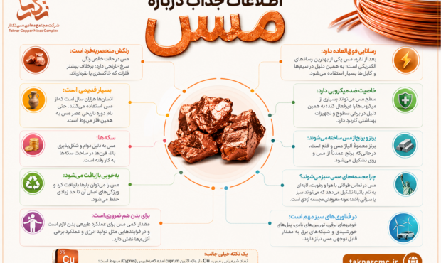 مس؛ فلزی قدیمی با نقشی مهم در دنیای مدرن