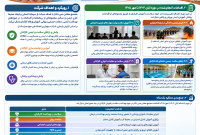 گزارش یک‌ساله بهداشت، سلامت و آموزش کارکنان شرکت مجتمع معادن مس تکنار
