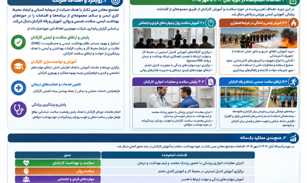 گزارش یک‌ساله بهداشت، سلامت و آموزش کارکنان شرکت مجتمع معادن مس تکنار